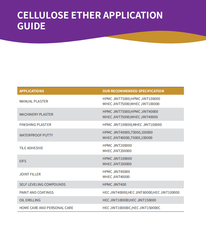 JINT Cellulose Ethers: A Guide to HPMC, MHEC, and HEC